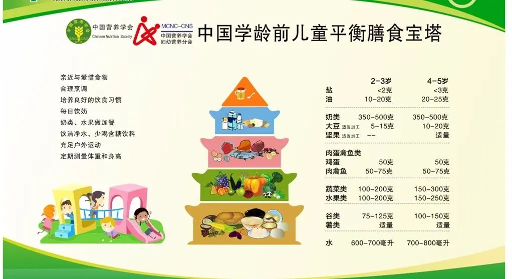 全天候营养膳食&健康饮食护肠胃