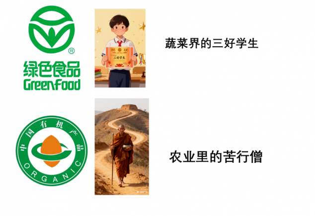 绿色食品 vs 有机食品：买菜不再当“冤大头”！