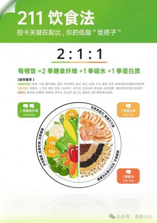 211饮食法：好好吃饭，才是健康生活的开始