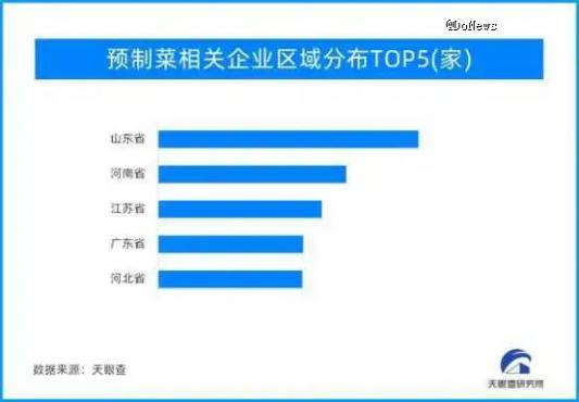谈「肉」色变,预制菜「顶流」要完?