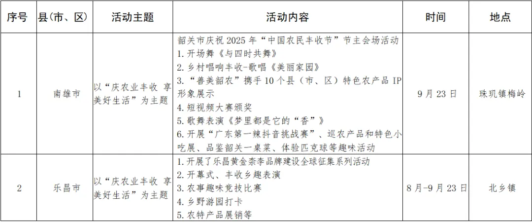 非遗活动、美食嘉年华......韶关庆丰收活动攻略来啦