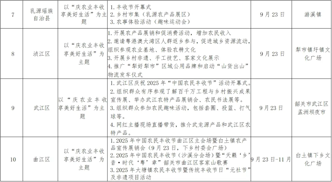 非遗活动、美食嘉年华......韶关庆丰收活动攻略来啦