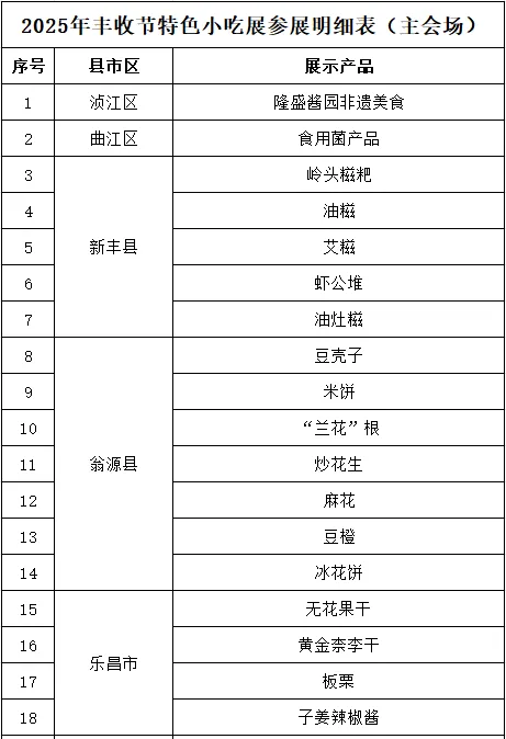 非遗活动、美食嘉年华......韶关庆丰收活动攻略来啦