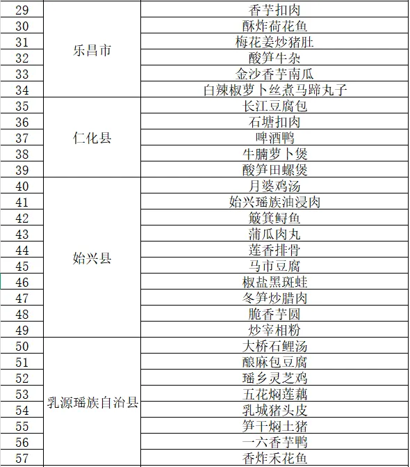 非遗活动、美食嘉年华......韶关庆丰收活动攻略来啦