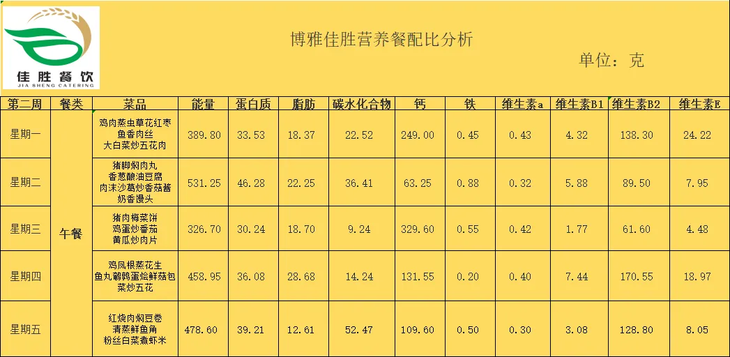 2025年博雅佳胜餐饮秋季第二周食谱