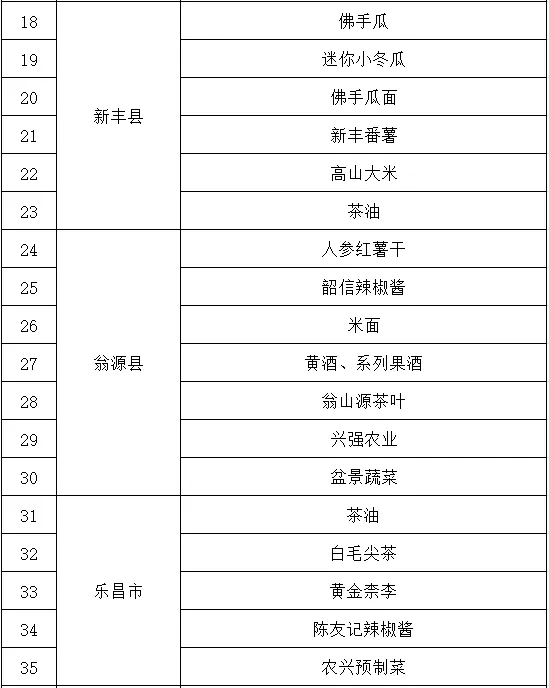 非遗活动、美食嘉年华......韶关庆丰收活动攻略来啦