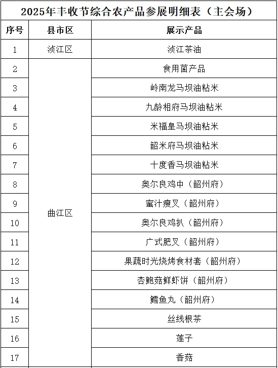 非遗活动、美食嘉年华......韶关庆丰收活动攻略来啦