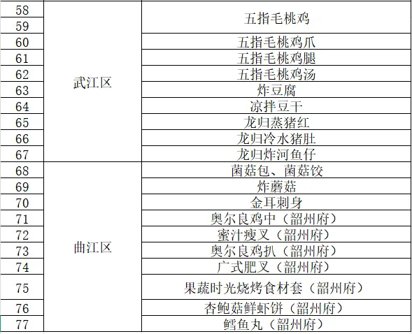 非遗活动、美食嘉年华......韶关庆丰收活动攻略来啦