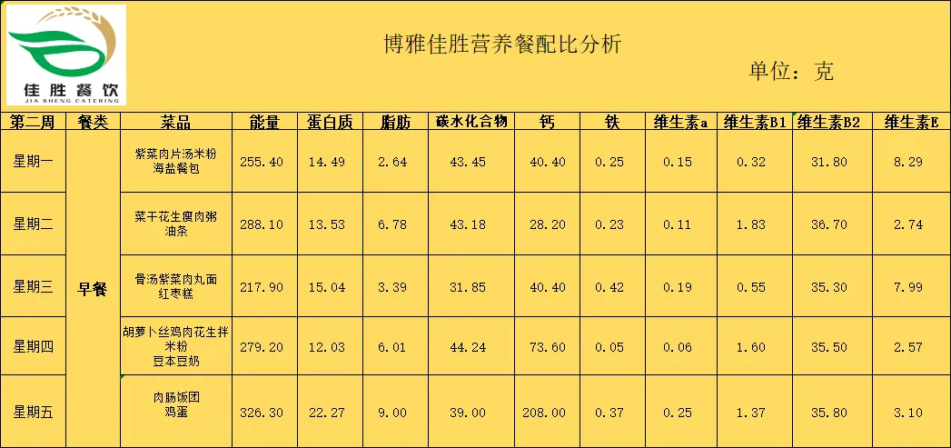 2025年博雅佳胜餐饮秋季第二周食谱