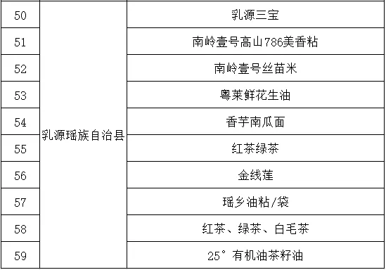 非遗活动、美食嘉年华......韶关庆丰收活动攻略来啦