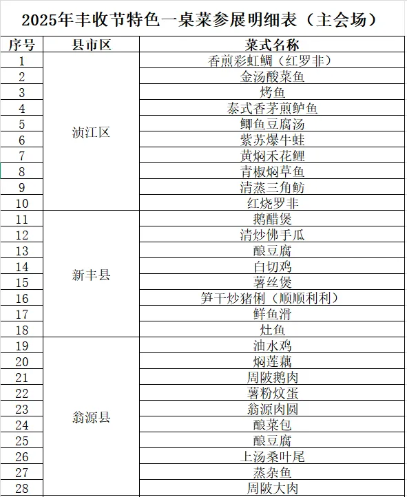 非遗活动、美食嘉年华......韶关庆丰收活动攻略来啦