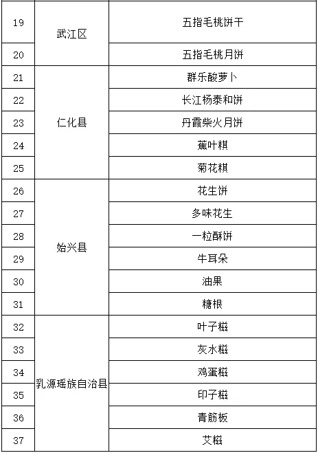 非遗活动、美食嘉年华......韶关庆丰收活动攻略来啦