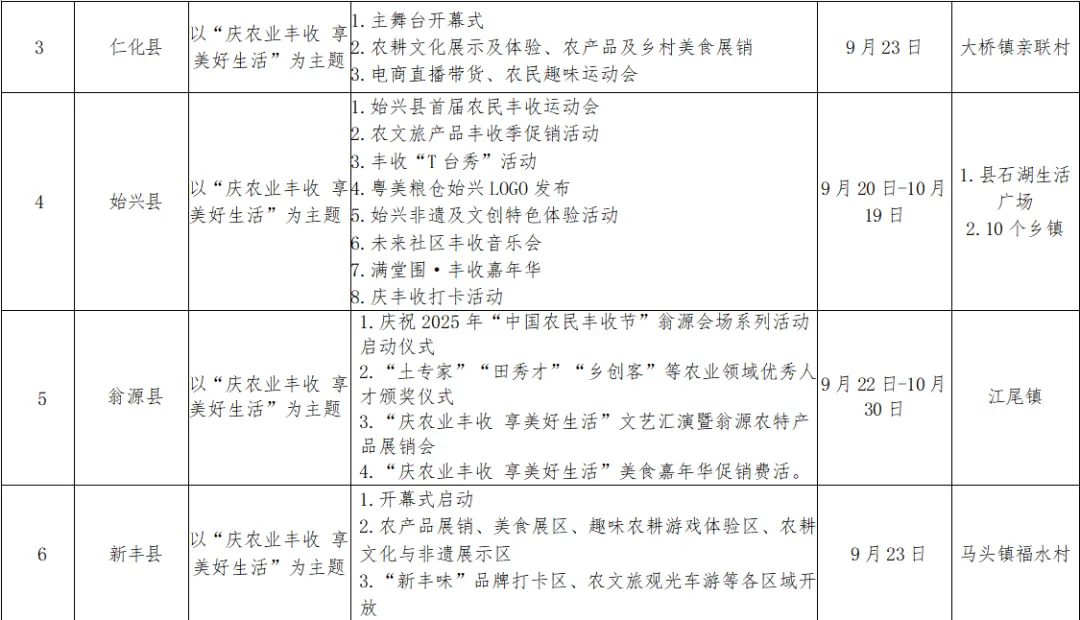 非遗活动、美食嘉年华......韶关庆丰收活动攻略来啦