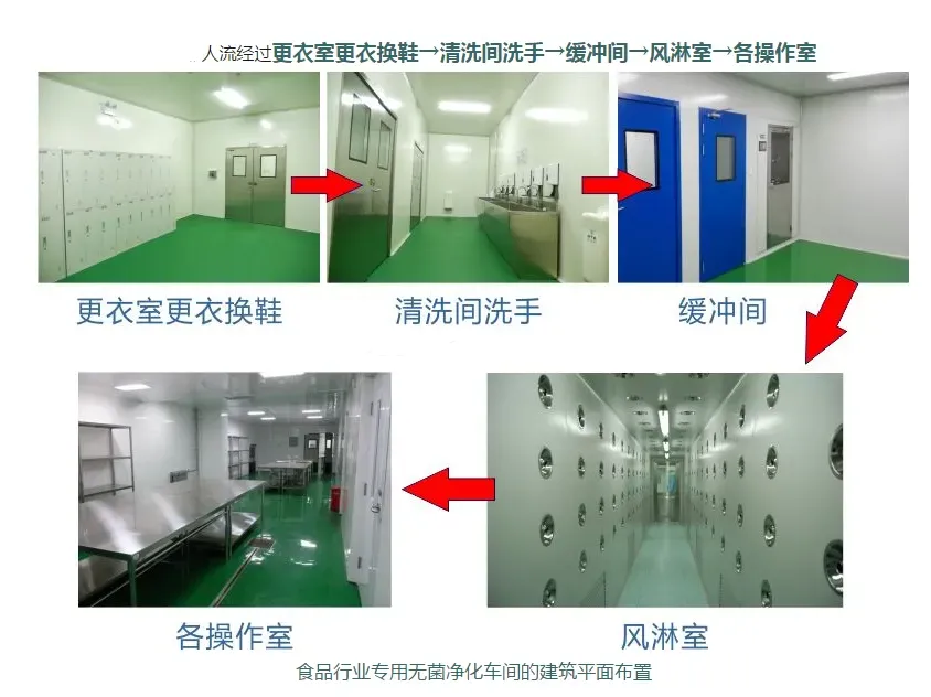 当餐供应链团餐配送中央厨房布局