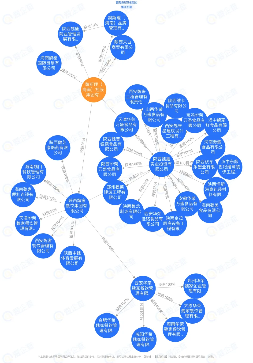 排不上队的魏家凉皮,背后竟是一家餐饮帝国