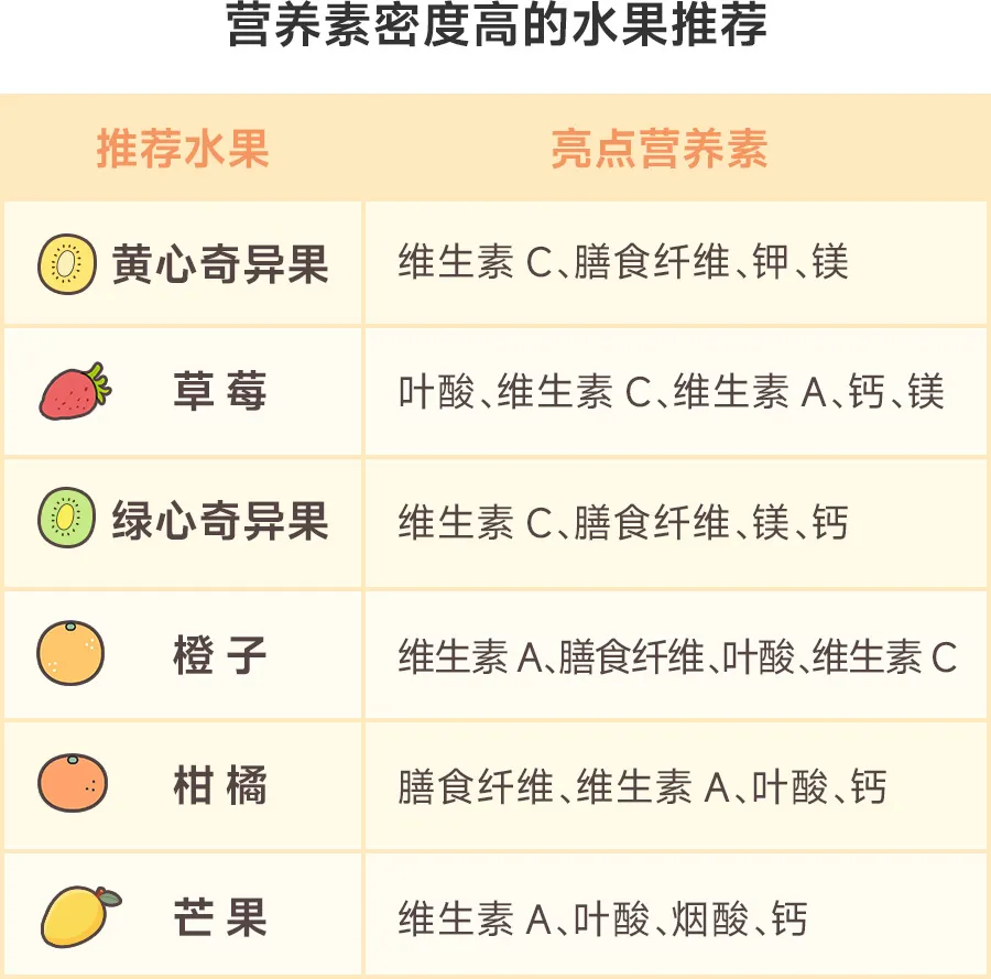 维生素片不能替代新鲜水果蔬菜