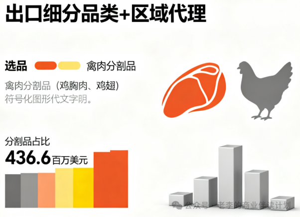 畜禽肉贸易风口在哪?未来市场前景如何