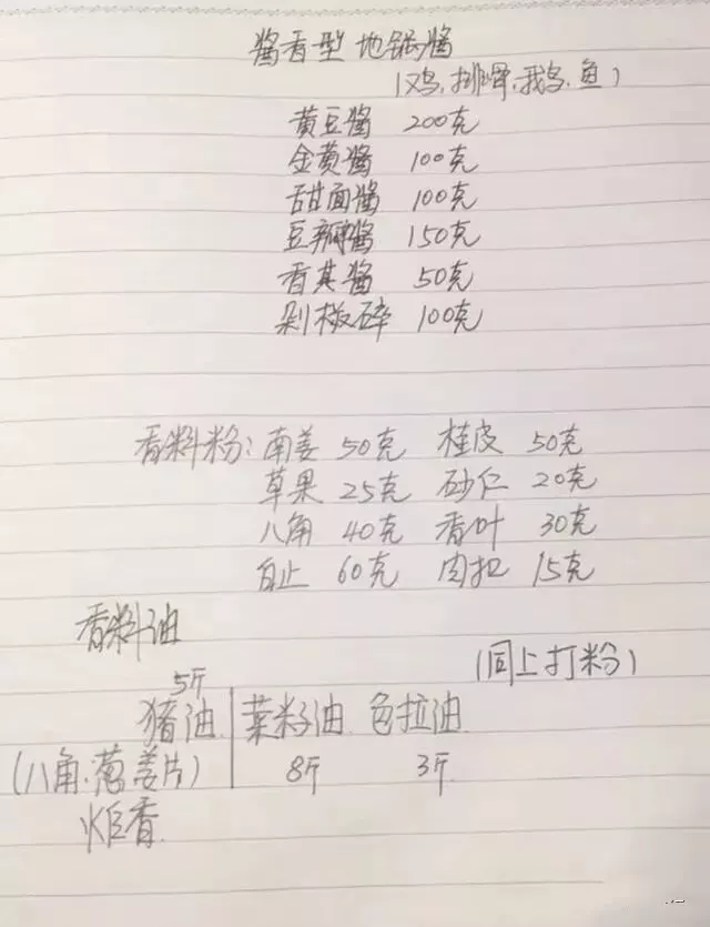 厨师长压箱底的23款秘制配方全部奉送