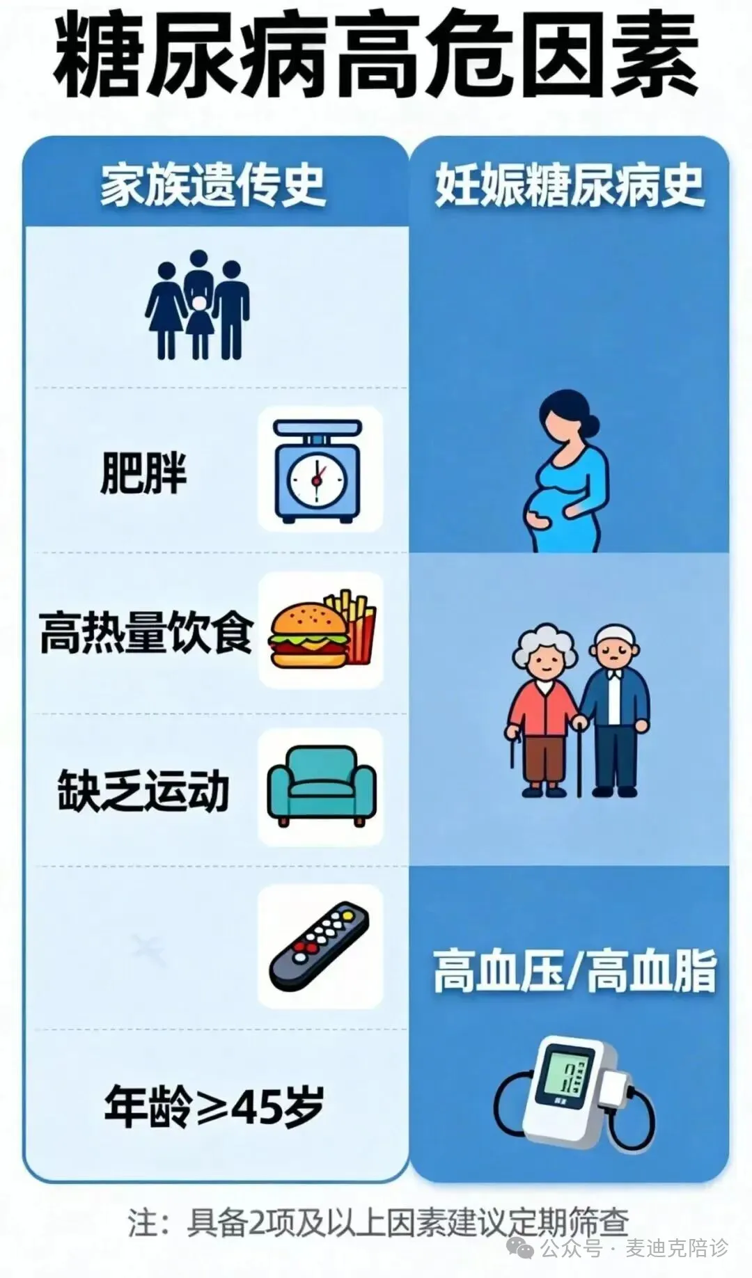 糖尿病饮食管理需科学控糖,吃出健康与甜蜜