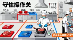 餐饮食安无死角：原料・加工・储存全攻略