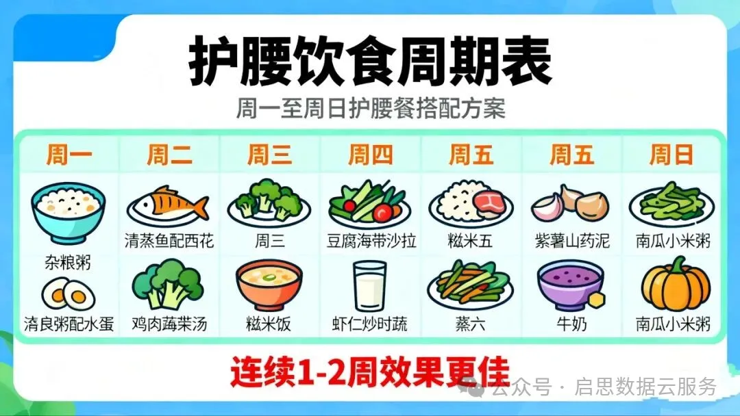 久坐腰背痛？药食同源“护腰餐”，杜仲+山药，吃1周缓解酸痛，不用贴膏药
