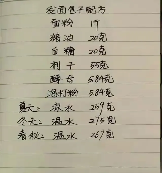 餐饮界老前辈厨师25个配方最值钱,已压箱底20多年,当餐收藏了