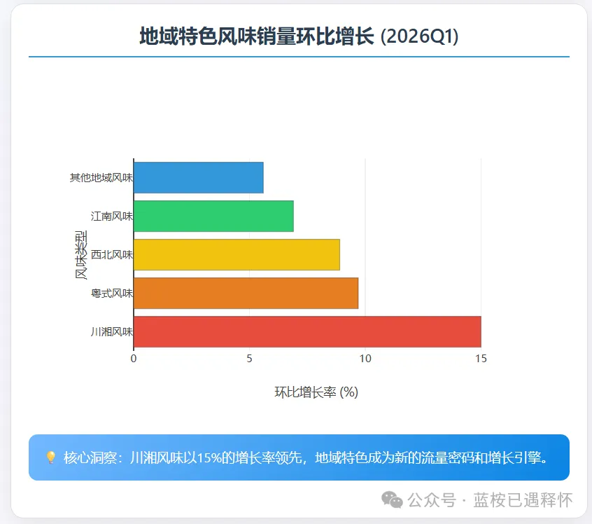 添加剂退潮,川湘风味崛起:2025中国食品市场正在发生“风味革命”?