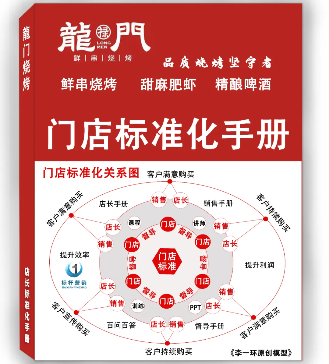 龙门烧烤区域连锁经营与扩区连锁扩张