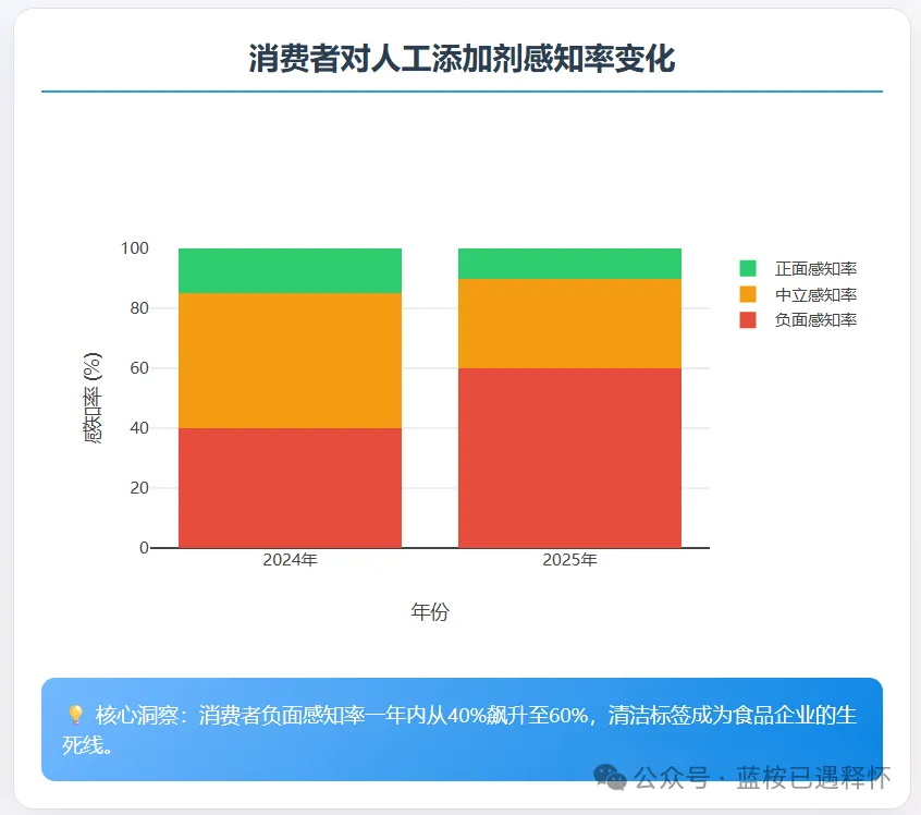 添加剂退潮,川湘风味崛起:2025中国食品市场正在发生“风味革命”?