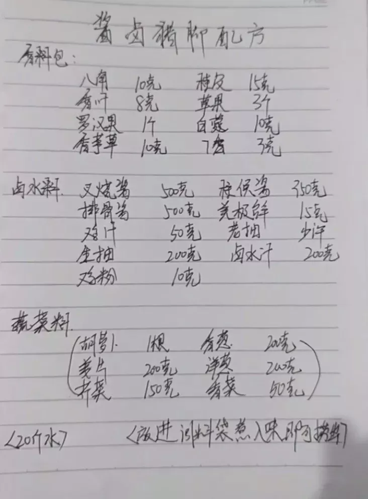 当餐美食大厨私藏配方,值得一看!