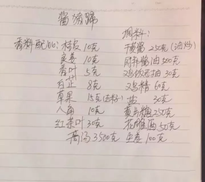 厨师长压箱底的23款秘制配方全部奉送