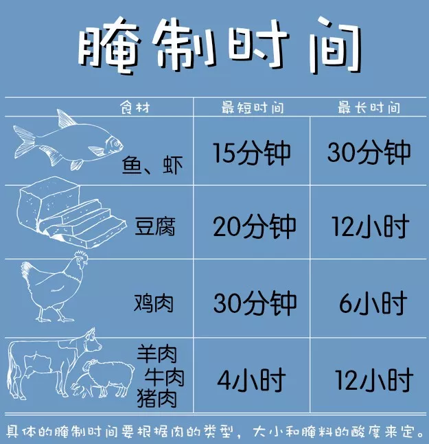 当餐美食今日分享各类鱼虾、牛排、鸡肉完美配方