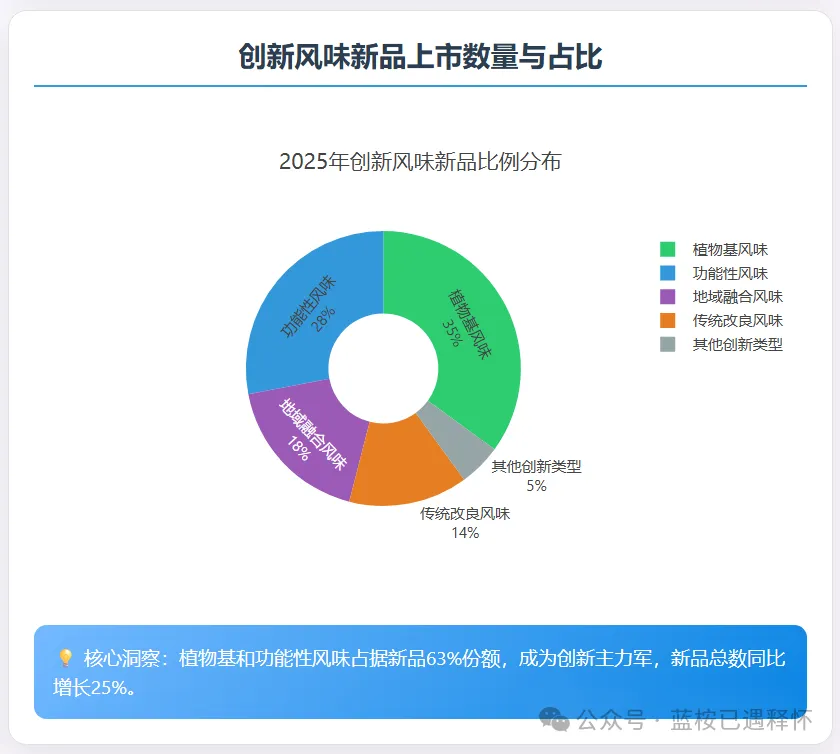 添加剂退潮,川湘风味崛起:2025中国食品市场正在发生“风味革命”?