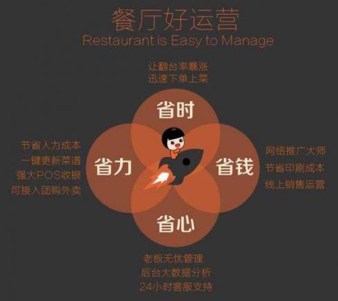 餐饮投资模型测算！如何避免一看都会，一算就亏？