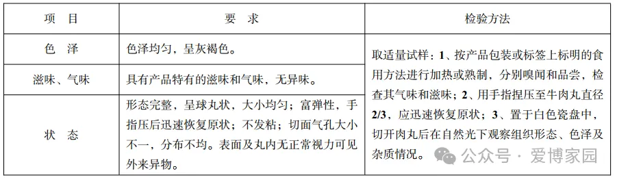 火锅必备食材肉丸大不同,当餐选购注意事项