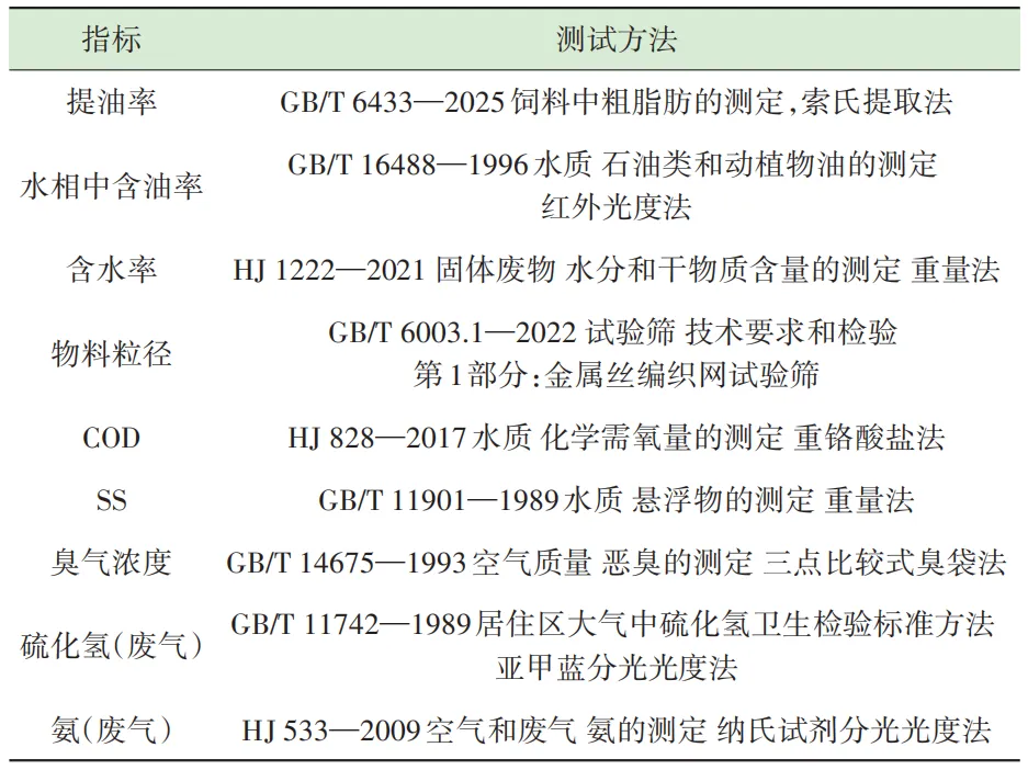 中小型餐厨垃圾协同处置设计与工程实践