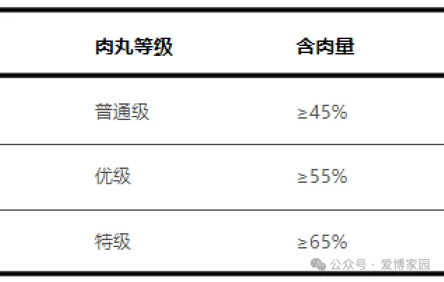 火锅必备食材肉丸大不同,当餐选购注意事项