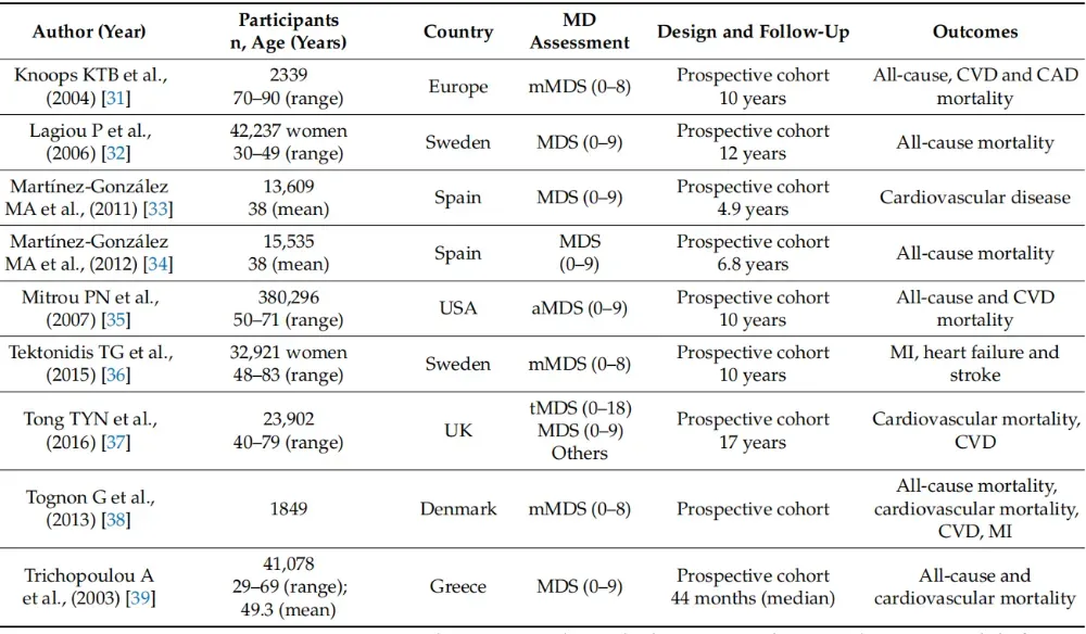 地中海饮食守护心血管的 “黄金饮食模式”,这样吃更有效