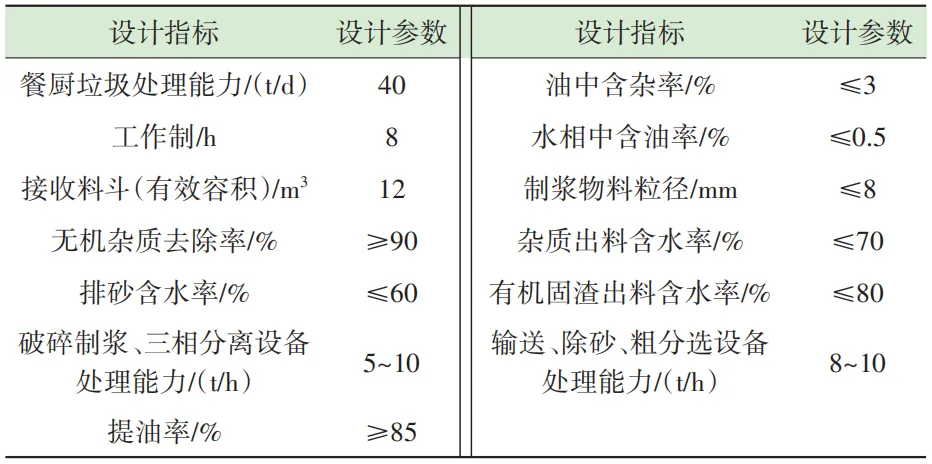 中小型餐厨垃圾协同处置设计与工程实践