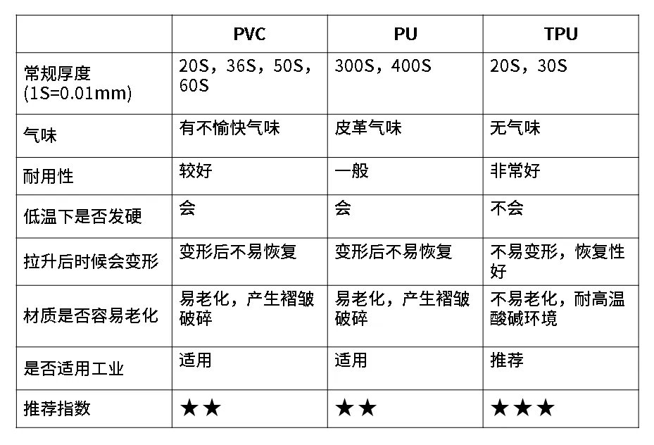 食品车间的围裙管理
