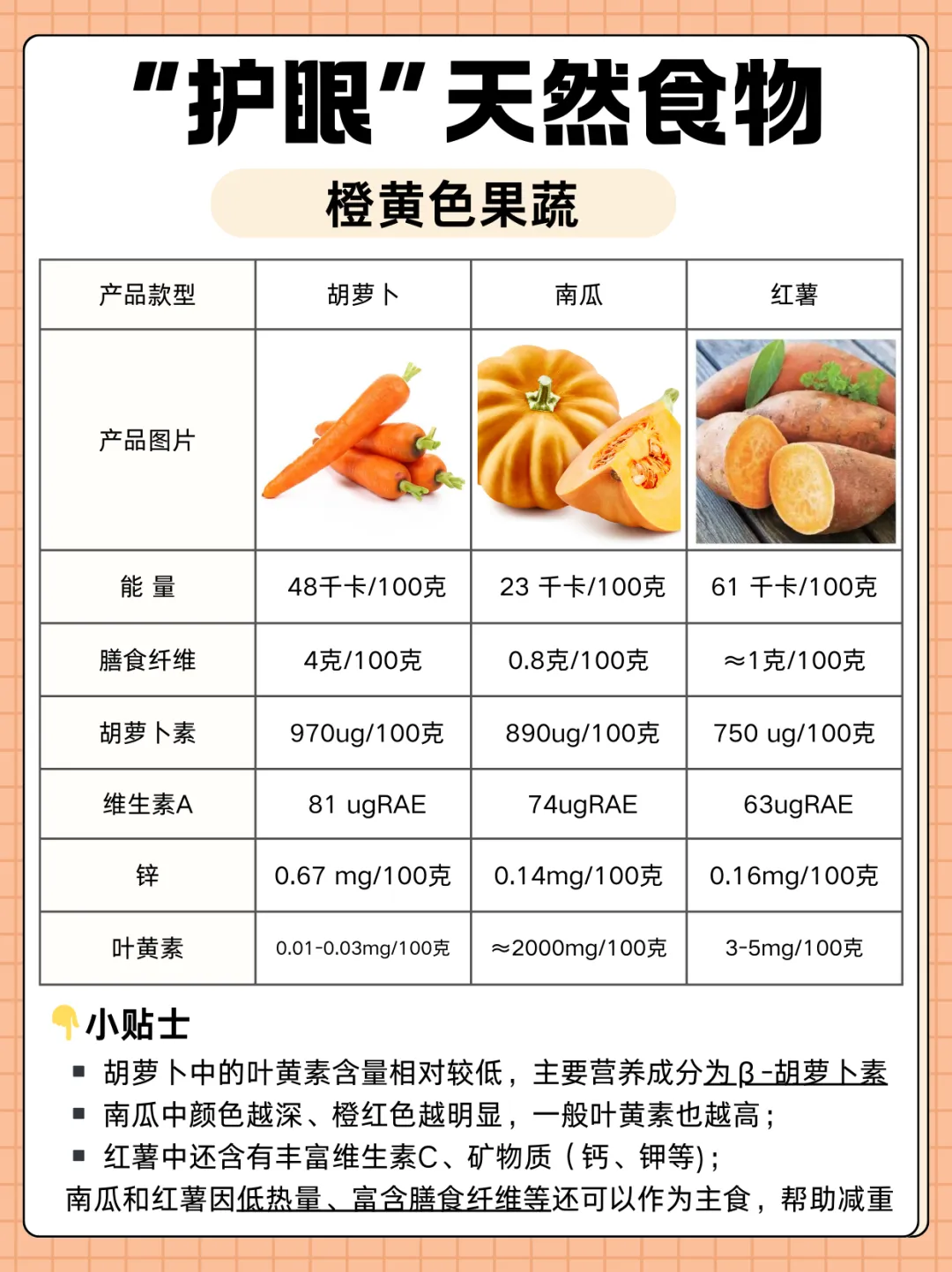 关注眼健康,这些食物有帮助!日常30“种”护眼“代表食材”