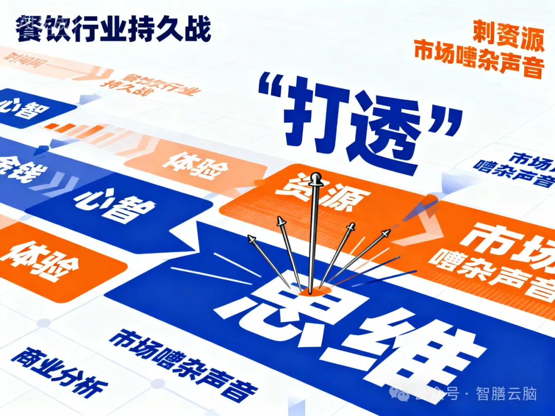 新餐饮时代的“打透”营销实战方案