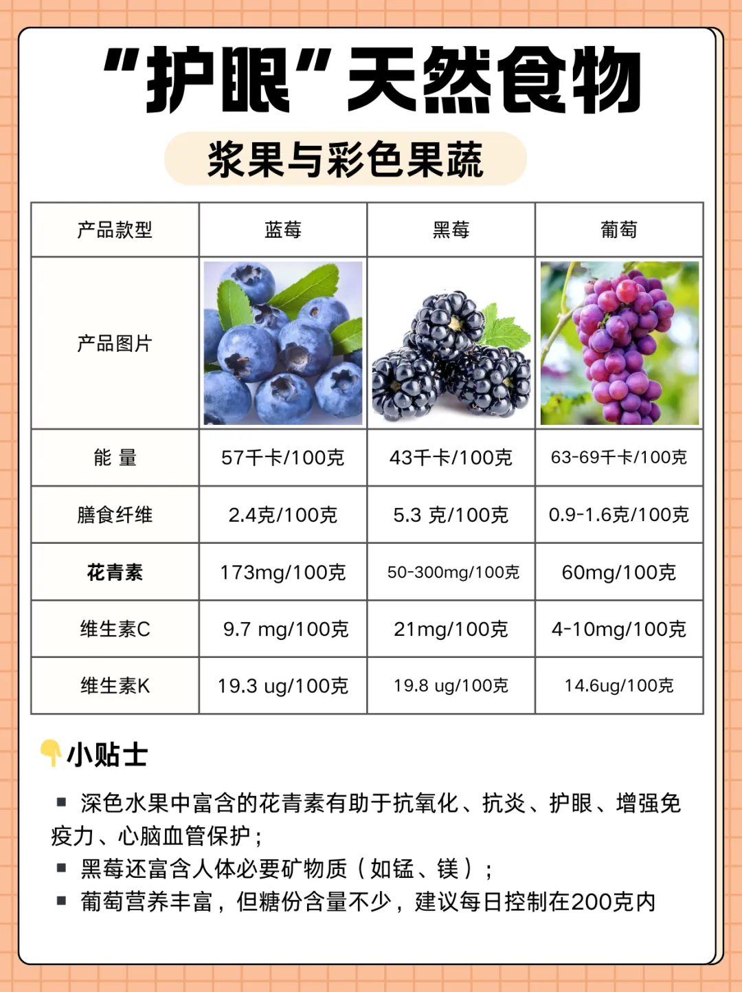 关注眼健康,这些食物有帮助!日常30“种”护眼“代表食材”