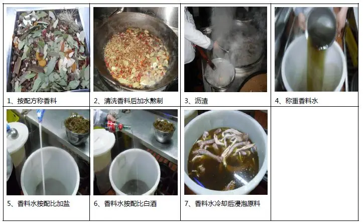 当餐食品超市烘焙类、面点类、熟食类生产流程