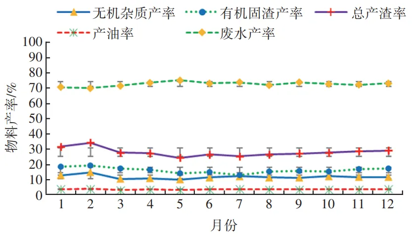 中小型餐厨垃圾协同处置设计与工程实践