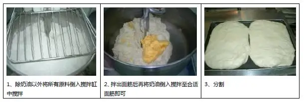 当餐食品超市烘焙类、面点类、熟食类生产流程