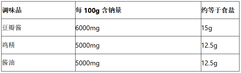 三高人群食材选购生鲜超市选购指南