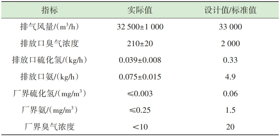 中小型餐厨垃圾协同处置设计与工程实践