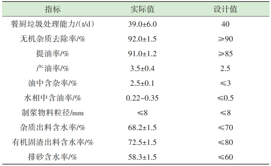 中小型餐厨垃圾协同处置设计与工程实践