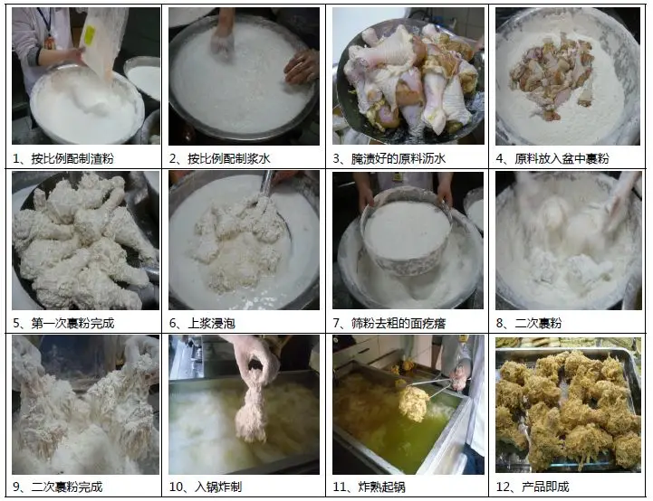 当餐食品超市烘焙类、面点类、熟食类生产流程